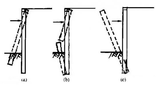 西宁深基坑桩锚支护常见破坏形式及原因